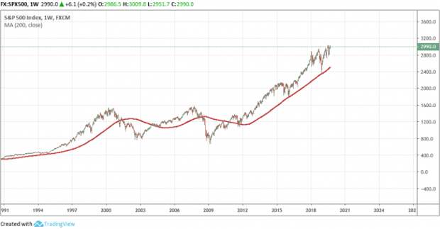 SPX500: Часть №1. SPX500: Часть №1.