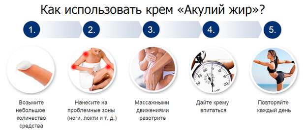 Акулий жир для суставов