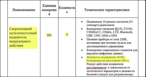 СКРИНШОТ ФРАГМЕНТА ДОКУМЕНТА С САЙТА ZAKUPKI.GOV.RU