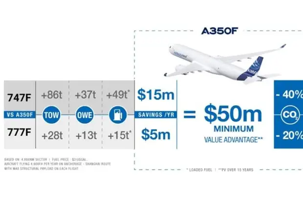 Airbus A350F       