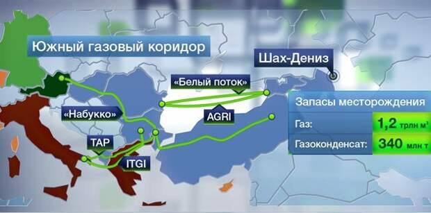 Южный газовый коридор как попытка обойти Россию Южный газовый коридор как попытка обойти Россию