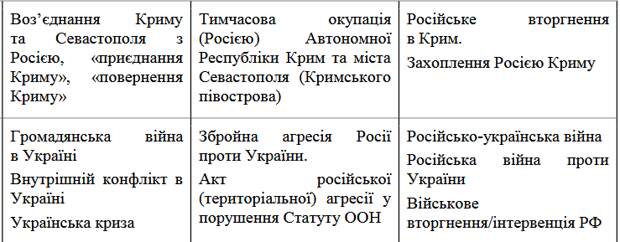 Авторов документа, назвавших Великую Отечественную войну фейком, надо не осудить. А судить