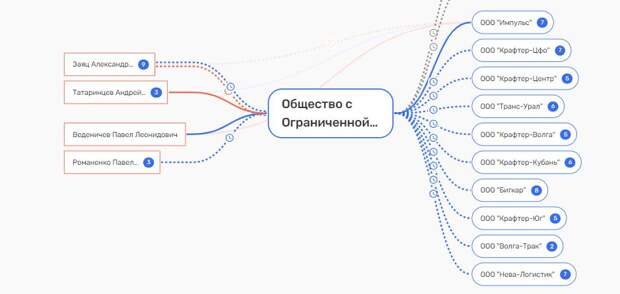 Тамбовский УФНС тебе товарищ, или от Житлова налогов не ищут