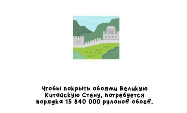 Короткие интересные факты обо всем