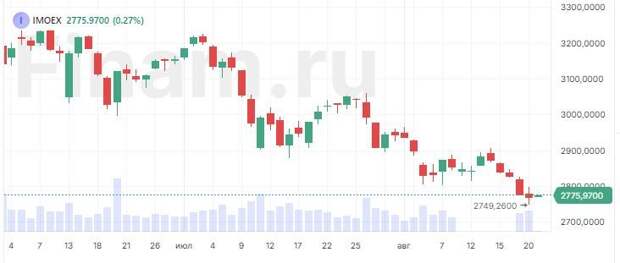 Рынок с утра коррекционно растет, внимание на "Ашинский МЗ"