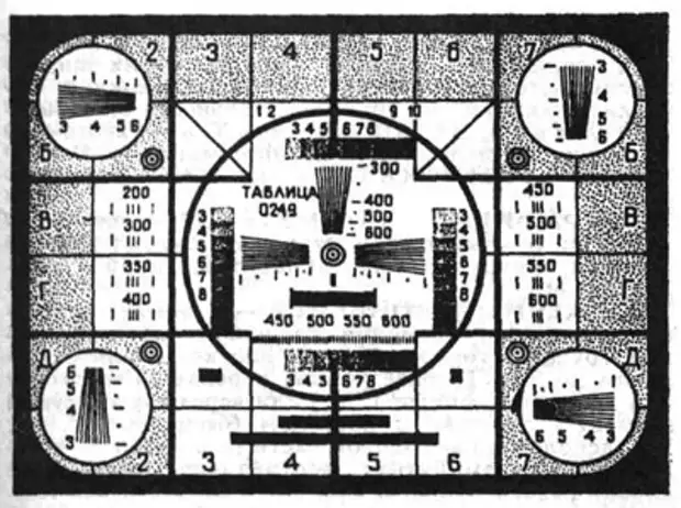 Телевизионная таблица. Телевизионная испытательная таблица СССР. Телевизионная испытательная таблица Тит-0154. Настроечная таблица для телевизора СССР. Телевизор с Советской настроечной таблицей.