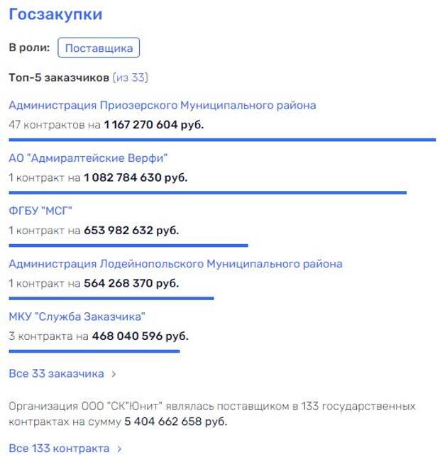Шалыгин в "ТИРе" Михаила Медведева Шалыгин в "ТИРе" Михаила Медведева