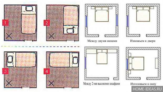 Расположение кровати в спальне по сторонам света по старорусски