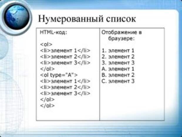 Нумерованные списки в HTML
