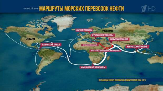 Ненашев: основная часть энергоносителей экспортируется РФ не по морю
