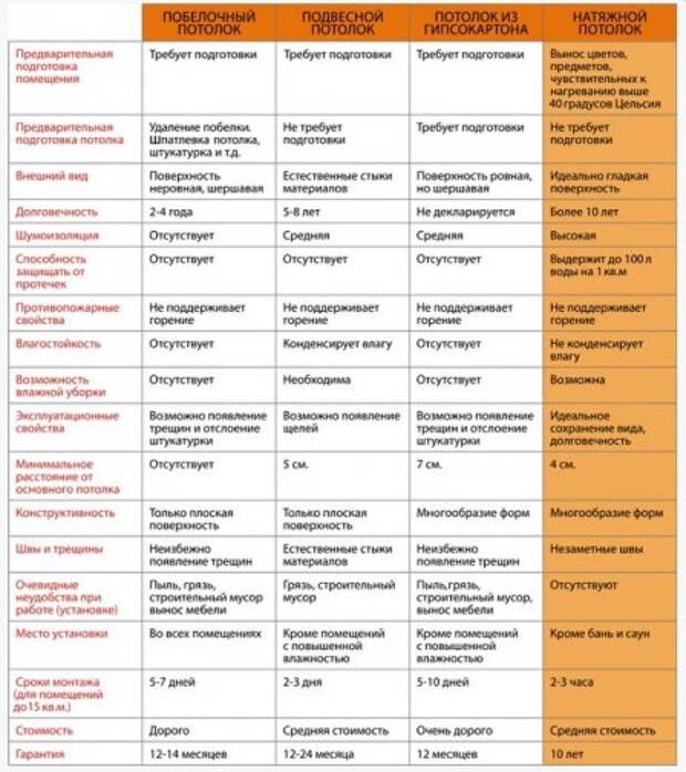 Оригинальный дизайн интерьера с натяжным потолком