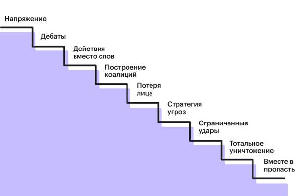 Собираем новости последних дней в кучу.-4