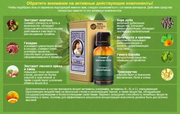 Состав крема Cream Of Varicose Veins