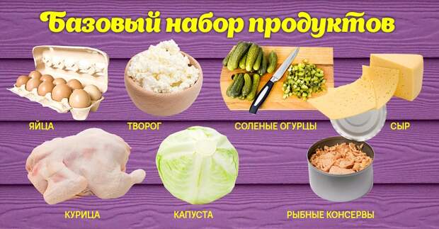 базовые продукты на неделю