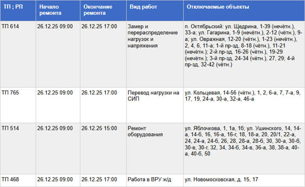 Десятки домов в Туле останутся без электричества 26 декабря из-за плановых работ