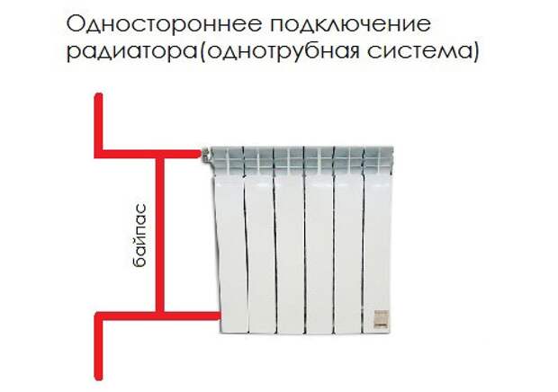Услуги сантехника в Москве и Московской области