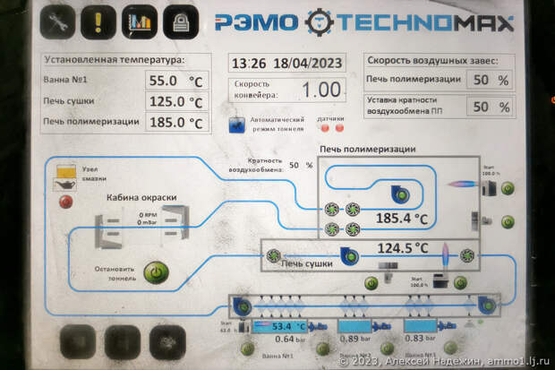 Сделано в Саратове: завод РЭМО