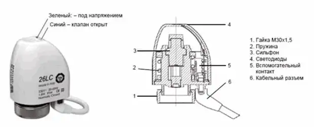 Сервопривод для коллектора теплого водяного пола Услуги сантехника в Москве и Московской области