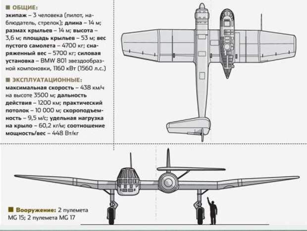 Асимметричный самолет