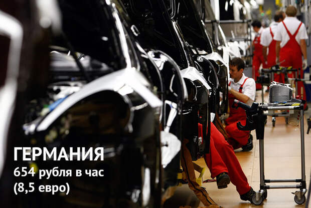 Сколько получают минимально в разных странах мира
