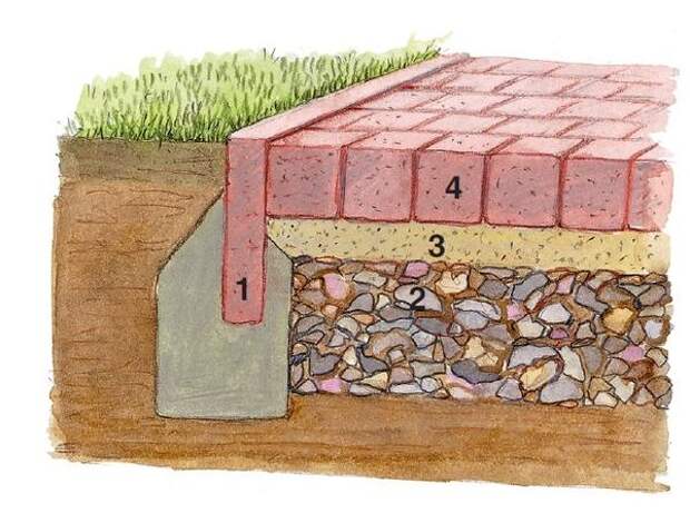 Брусчатка или тротуарная плитка: для дорожек с таким покрытием особенно важен надежный фундамент, чтобы грунт не проседал.