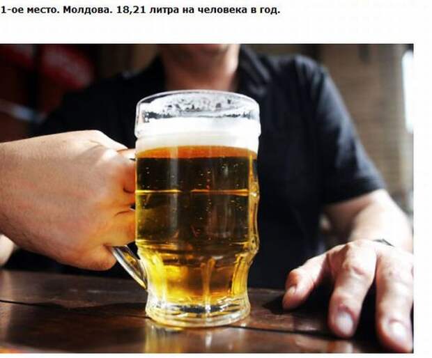 Топ-25 пьющих стран мира
