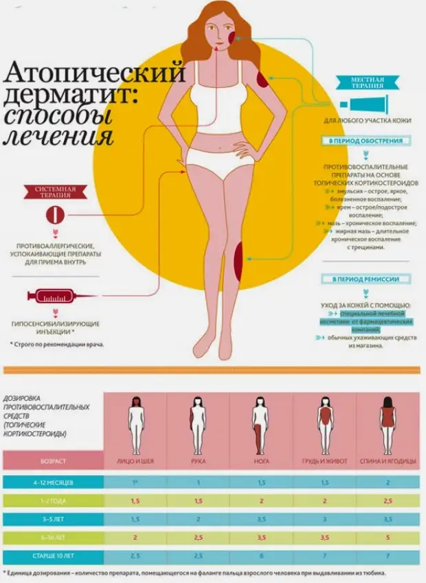 Аллергический дерматит лечение у взрослых. Атопический дерматит психосоматика. Атопический дерматит у взрослых психосоматика. Атопический дерматит у детей психосоматика. Психосоматика атопического дерматита у взрослых.