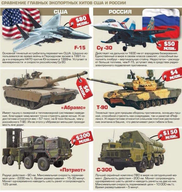 Чья армия самая сильная в мире на 2015 год? Чья армия самая сильная в мире на 2015 год?