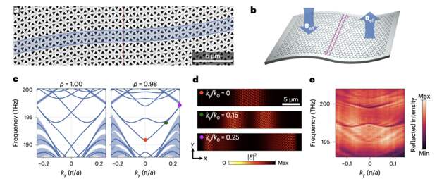 Физики зарегистрировали уровни Ландау для фотонов в фотонных кристаллах