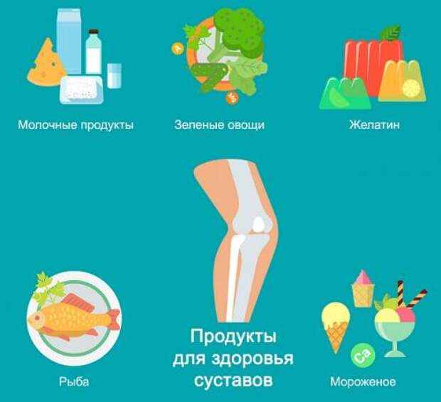 Желатин для суставов -- миф или реальность. Использование желатина в спорте