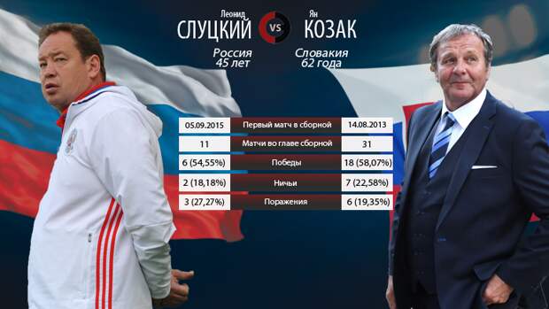 Леонид Слуцкий vs Ян Козак. Фото "СЭ"