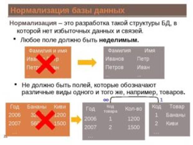 Ключи
