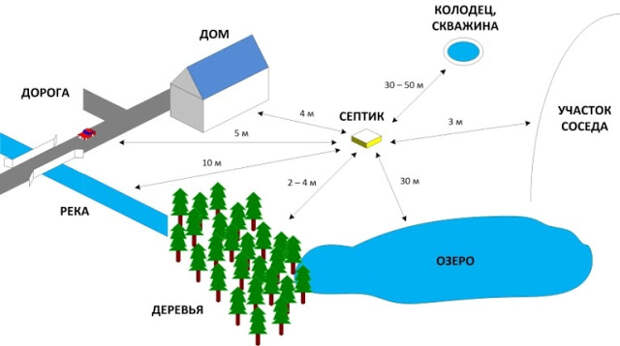 Услуги сантехника в Москве и Московской области