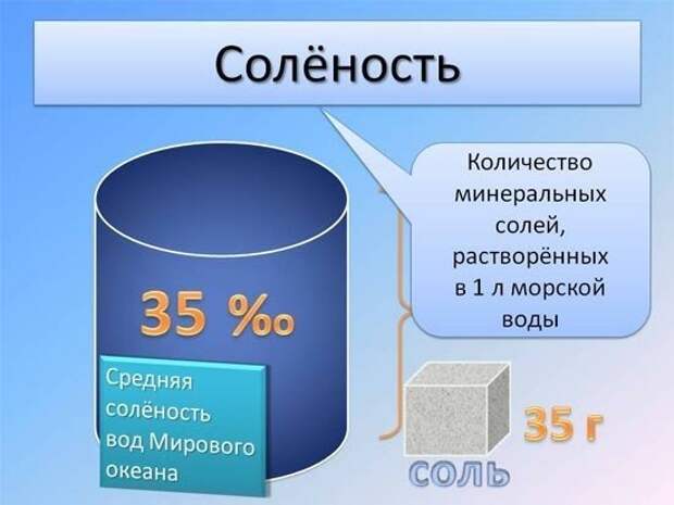 Почему вода в океане не становится более солёной со временем