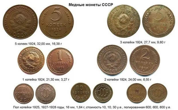 Советские монеты