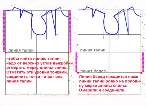 Самостоятельное построение выкройки-основы. Простой способ для начинающих