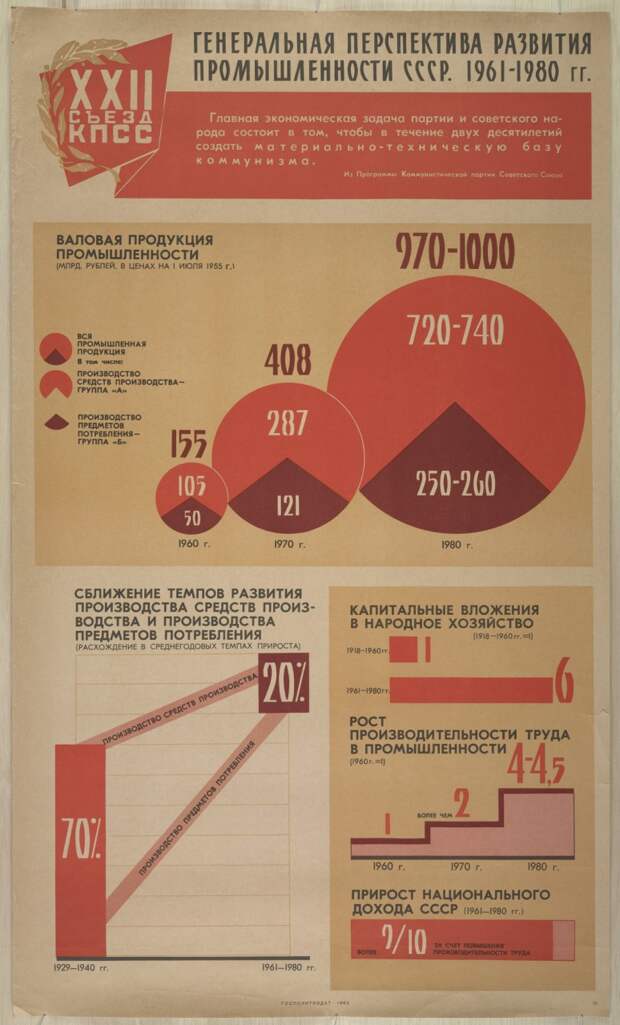 Плакаты с коммунистической идеологией 1919-1989 годов 31