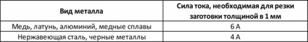 Услуги сантехника в Москве и Московской области