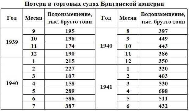 Попытка остановить Гитлера