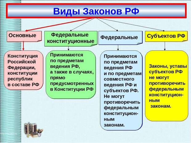 Законы России противоречат реальности и живут параллельно ей
