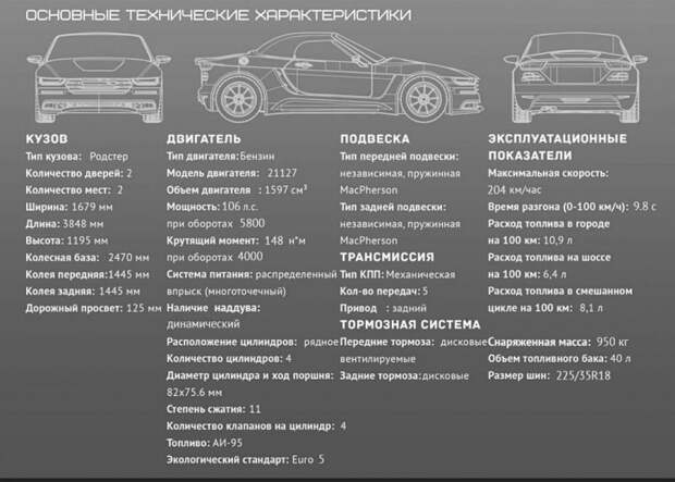 Родстер "Крым" хотят собирать на полуострове концепт, крым, прототип, родстер