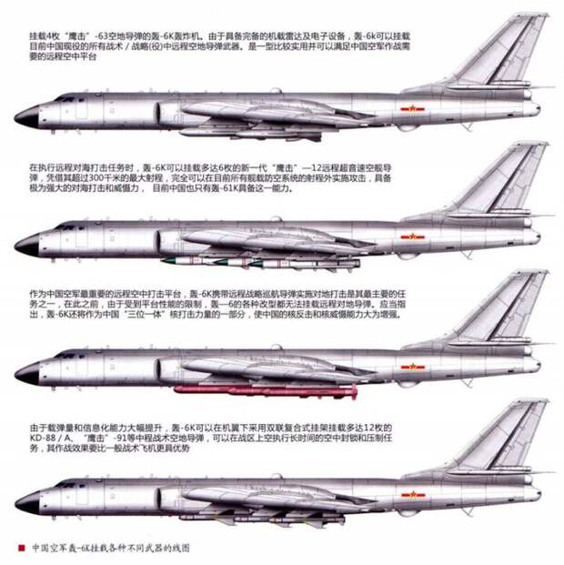 Вооружения бомбардировщиков-ракетоносцев Xian H-6