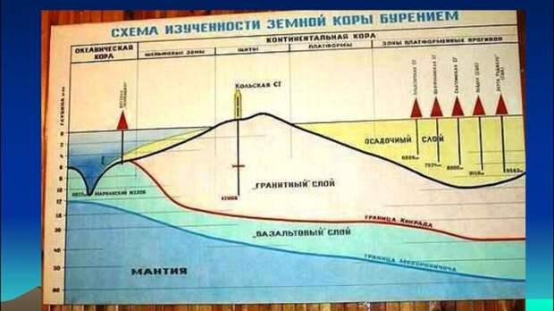 Многие, наверное, думали, что будет, если просверлить Землю насквозь. Об этом нужно спрашивать ученых и писателей-фантастов.