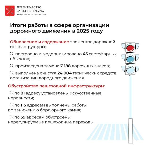 Петербургский комитет по транспорту рассказал жителям об итогах 2025 года