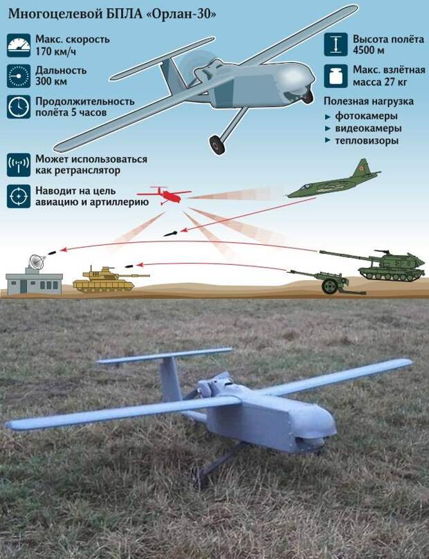 Выбор оружия в противостоянии Армении и Азербайджана: авиация и флот