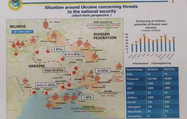 К вторжению готовы. CIT анализирует рекордное скопление российских войск у границы с Украиной - «Политика»