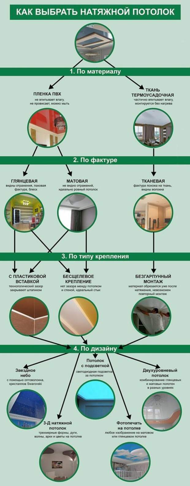 Оригинальный дизайн интерьера с натяжным потолком