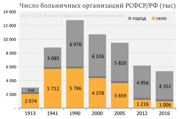 Как Голикова перестаралась, возрождая "добрые традиции", утраченные при большевиках