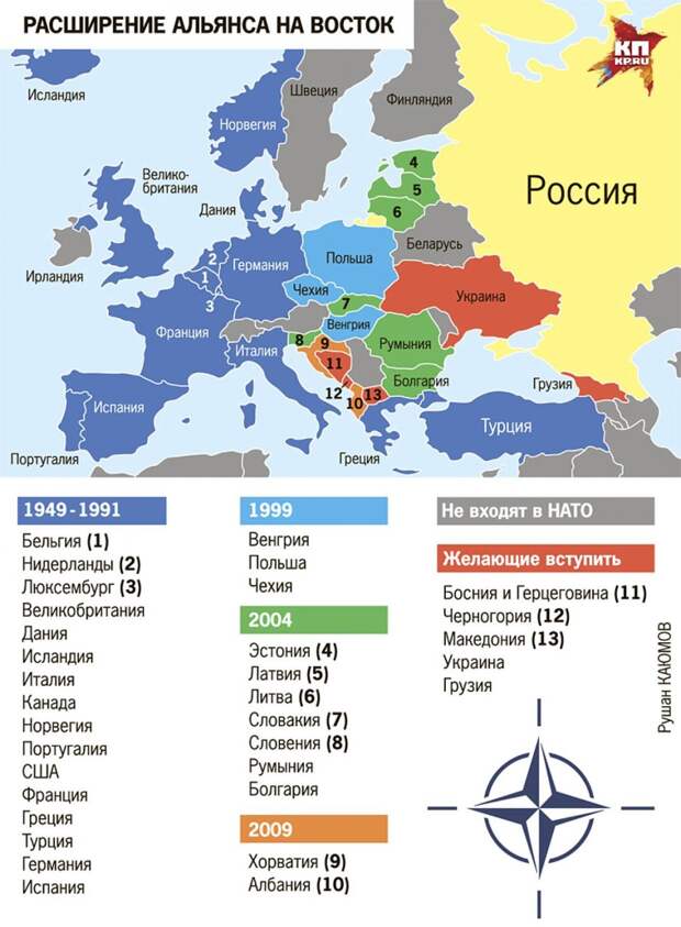 НАТО врёт, что не давало Москве гарантий не идти на Восток