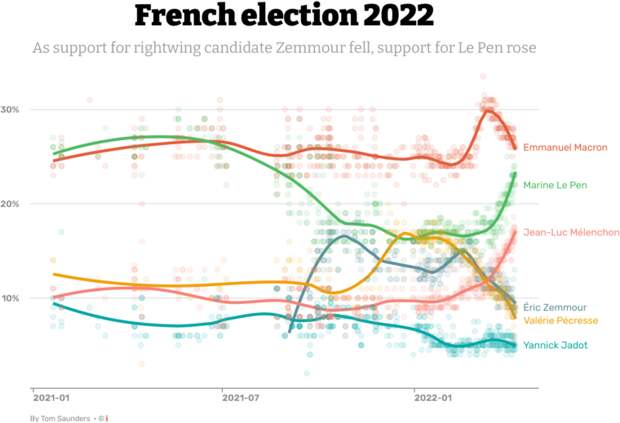 Выборы президента Франции 2022